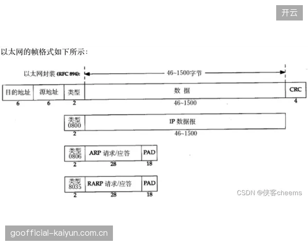 全IP化改造中，不同技术厂商间的协议兼容性问题依然存在，这固化了系统集成的风险